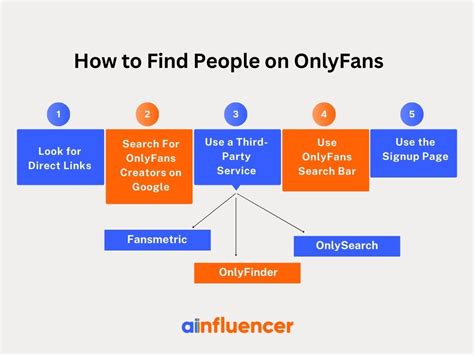 how do you search for a profile on onlyfans|OnlyFans Search: How to Find and Discover Creators Using